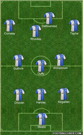 Blackburn Rovers Formation 2015