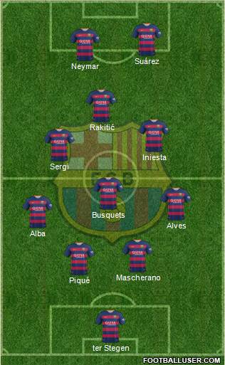 F.C. Barcelona Formation 2015