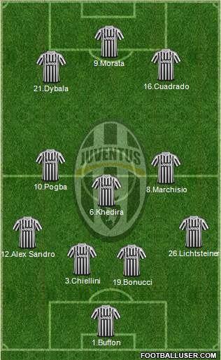 Juventus Formation 2015