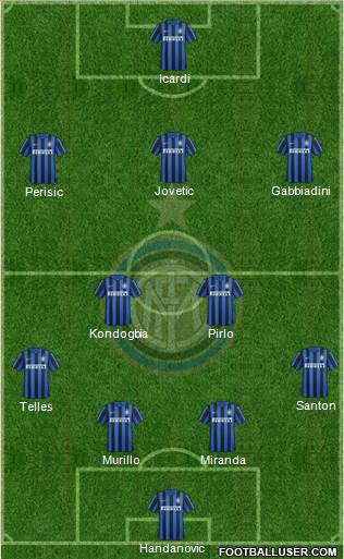 F.C. Internazionale Formation 2015