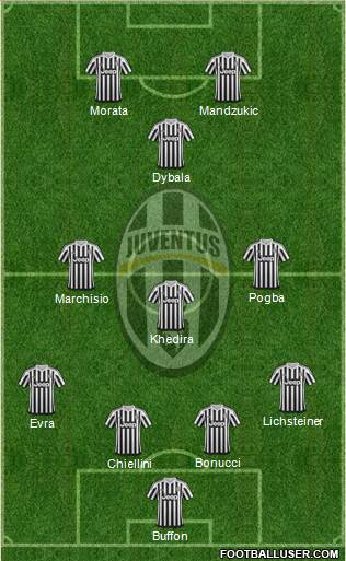 Juventus Formation 2015