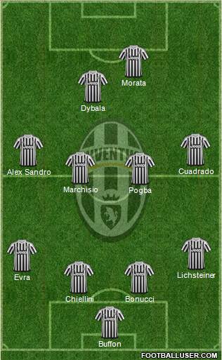 Juventus Formation 2015