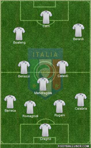 Italy Formation 2015