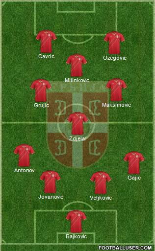 Serbia Formation 2015