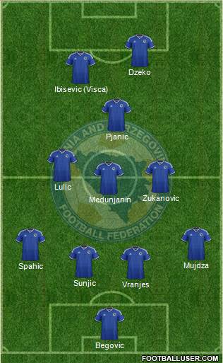 Bosnia and Herzegovina Formation 2015