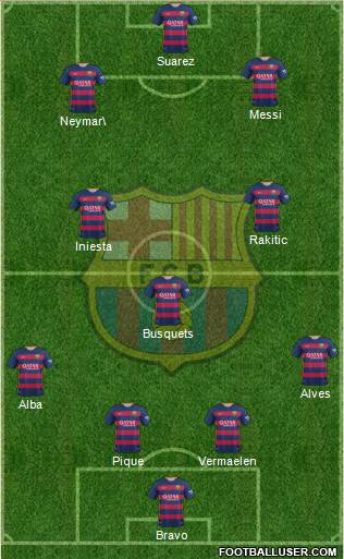F.C. Barcelona Formation 2015