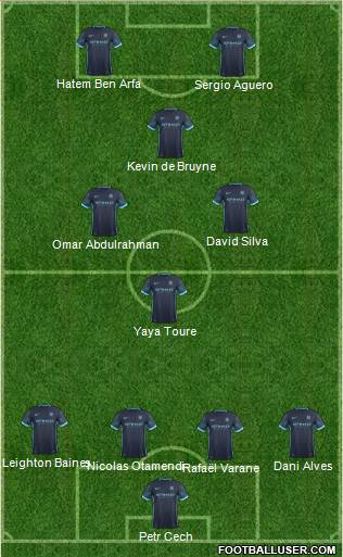 Manchester City Formation 2015