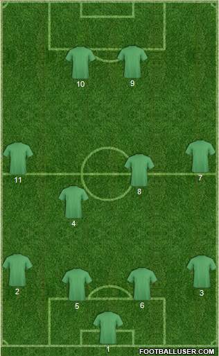 Aston Villa Formation 2015