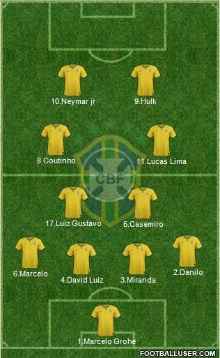 Brazil Formation 2015