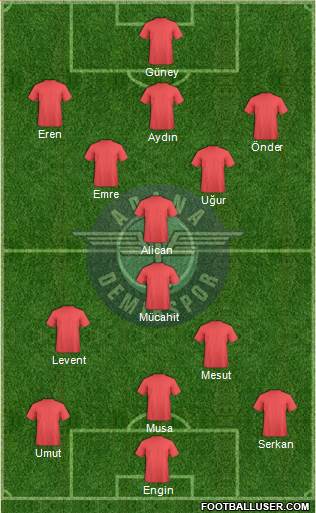 Adana Demirspor Formation 2015