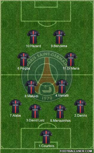 Paris Saint-Germain Formation 2015