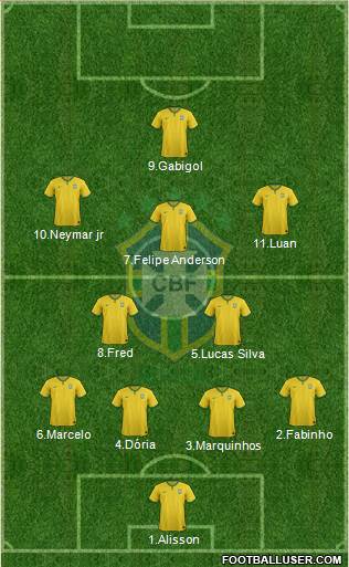 Brazil Formation 2015