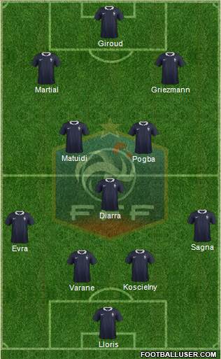 France Formation 2015