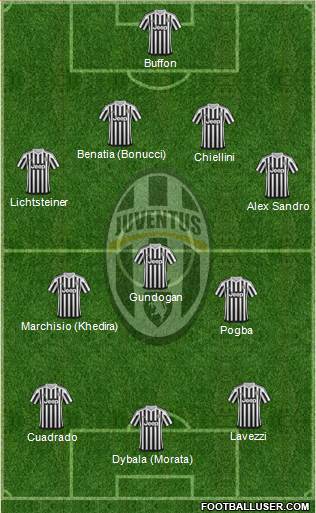 Juventus Formation 2015