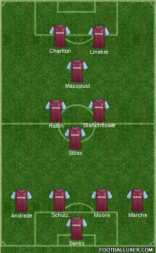 West Ham United Formation 2015