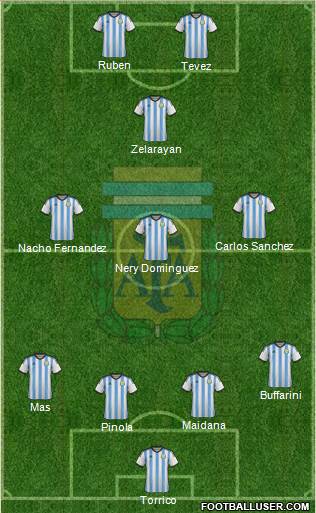 Argentina Formation 2015