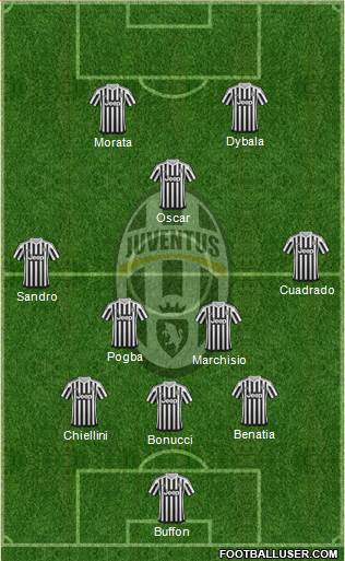 Juventus Formation 2015