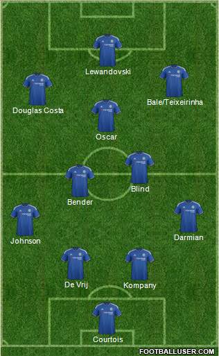 Chelsea Formation 2015