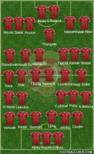 Hungary Formation 2015