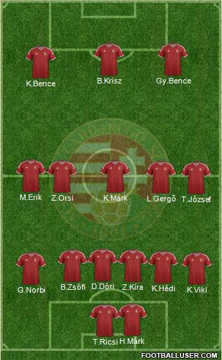 Hungary Formation 2015