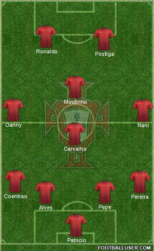 Portugal Formation 2015