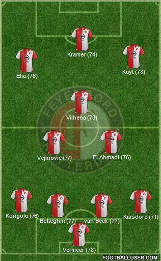 Feyenoord Formation 2015