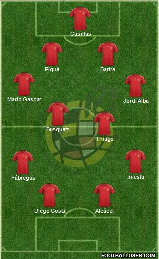 Spain Formation 2015