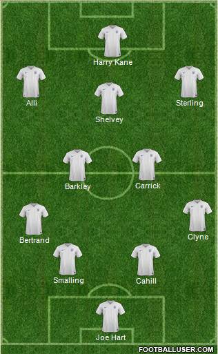 England Formation 2015