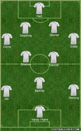 England Formation 2015