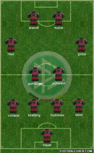 Germany Formation 2015