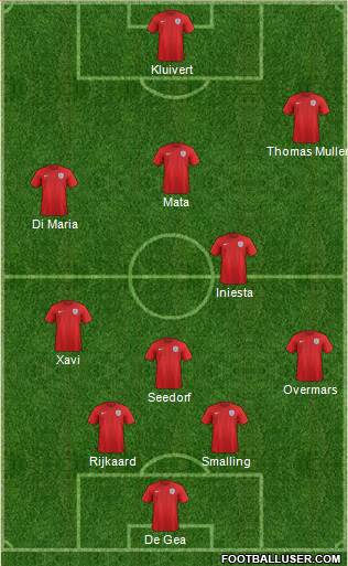 England Formation 2015
