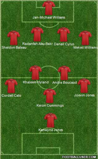 Trinidad and Tobago Formation 2015