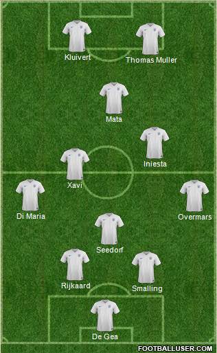 England Formation 2015
