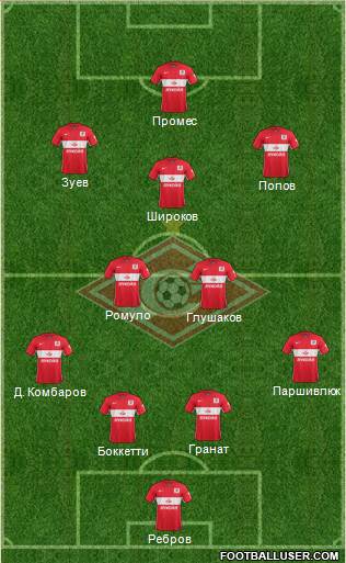 Spartak Moscow Formation 2015