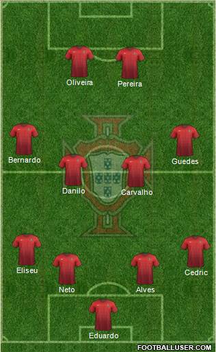 Portugal Formation 2015