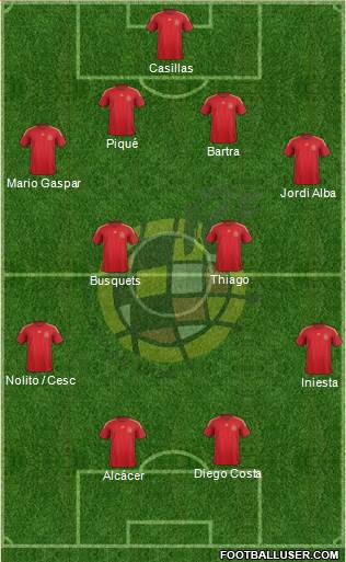 Spain Formation 2015