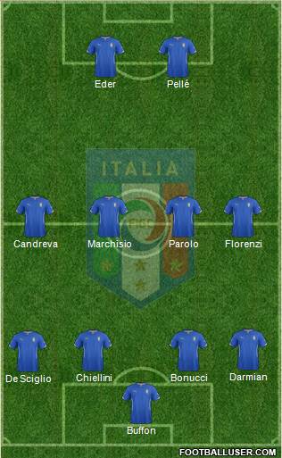 Italy Formation 2015