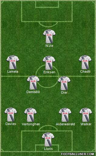 Tottenham Hotspur Formation 2015
