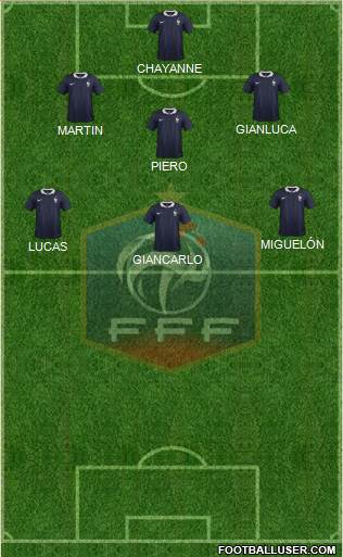 France Formation 2015