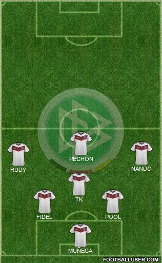 Germany Formation 2015