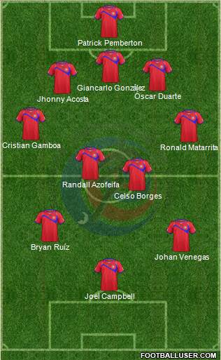 Costa Rica Formation 2015