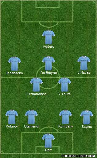 Manchester City Formation 2015