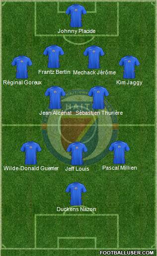 Haiti Formation 2015