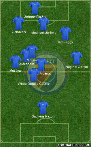 Haiti Formation 2015