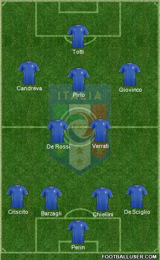 Italy Formation 2015