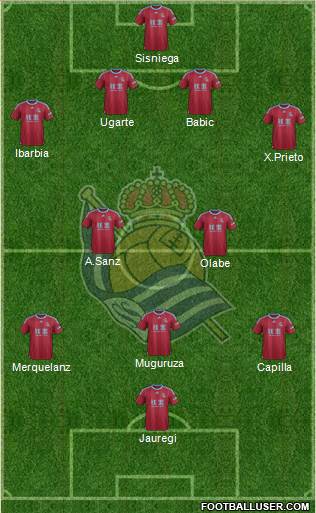 Real Sociedad S.A.D. Formation 2015