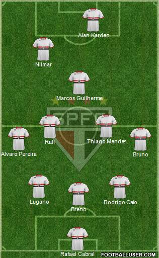 São Paulo FC Formation 2015