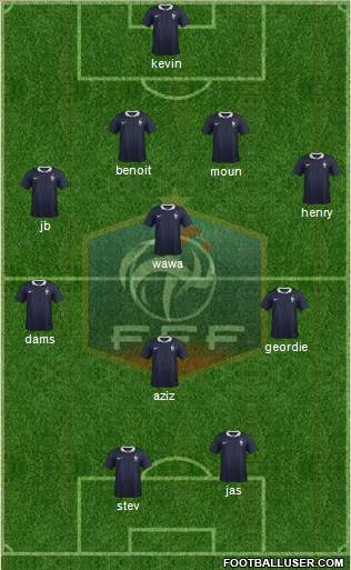 France Formation 2015