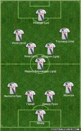 Aston Villa Formation 2015