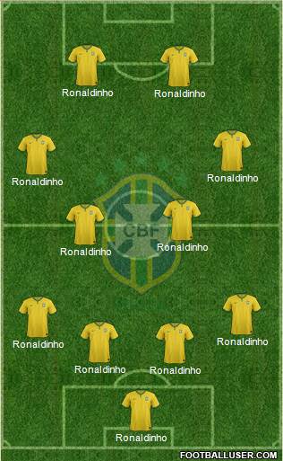 Brazil Formation 2015